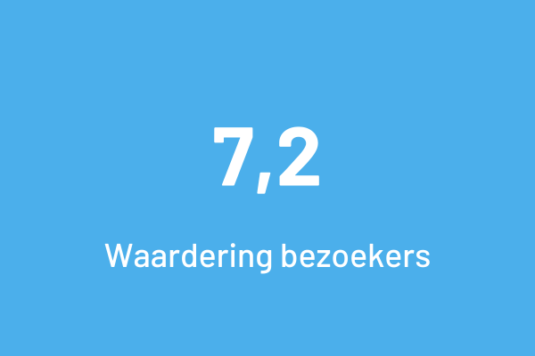 Cijfer bezoekers - nieuwe huisstijl